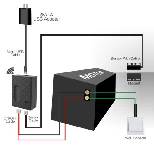 Iotec Gd Dc5 Garazs Kapunyito Modul Nyitaserzekelovel Wifi Ewelink 1