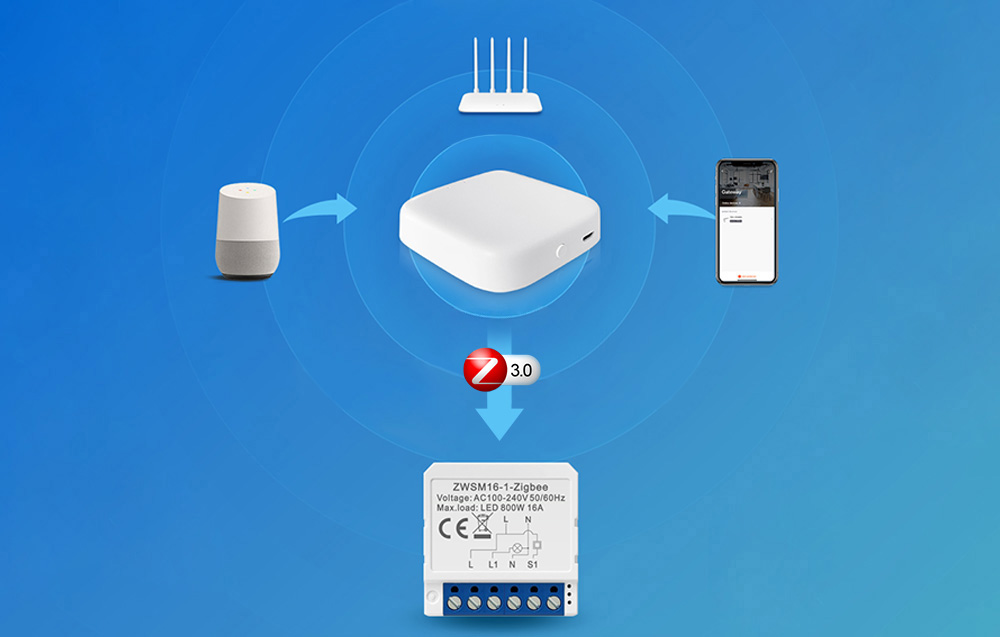 Avatto ZWSM16-W1 okos kapcsolómodul, ZigBee, TUYA 3