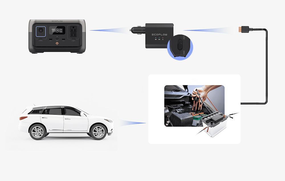 EcoFlow okos autótöltő 4