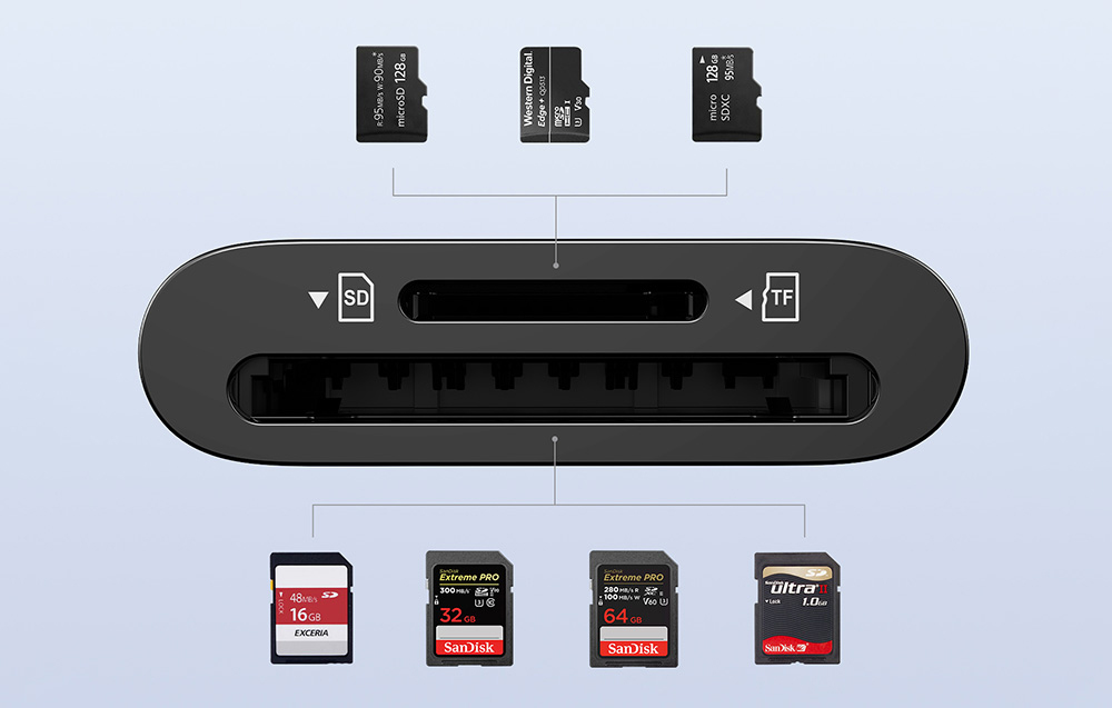 Ugreen CM265 kártyaolvasó, 2:1, USB-C, fekete 3